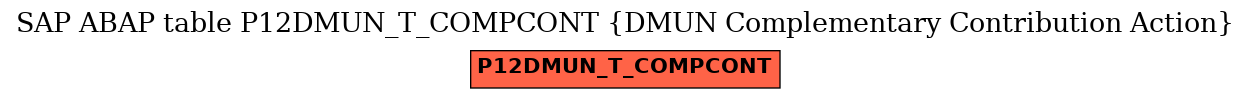 E-R Diagram for table P12DMUN_T_COMPCONT (DMUN Complementary Contribution Action)