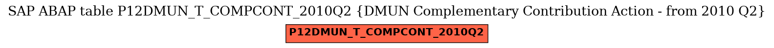 E-R Diagram for table P12DMUN_T_COMPCONT_2010Q2 (DMUN Complementary Contribution Action - from 2010 Q2)