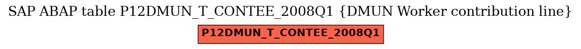 E-R Diagram for table P12DMUN_T_CONTEE_2008Q1 (DMUN Worker contribution line)