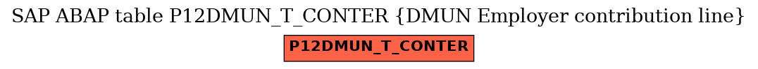 E-R Diagram for table P12DMUN_T_CONTER (DMUN Employer contribution line)