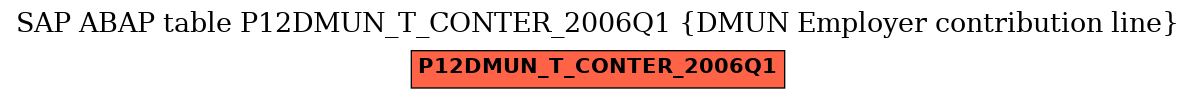 E-R Diagram for table P12DMUN_T_CONTER_2006Q1 (DMUN Employer contribution line)