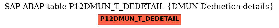 E-R Diagram for table P12DMUN_T_DEDETAIL (DMUN Deduction details)