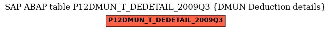 E-R Diagram for table P12DMUN_T_DEDETAIL_2009Q3 (DMUN Deduction details)