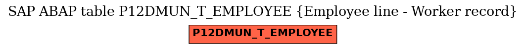 E-R Diagram for table P12DMUN_T_EMPLOYEE (Employee line - Worker record)