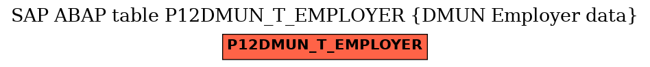 E-R Diagram for table P12DMUN_T_EMPLOYER (DMUN Employer data)