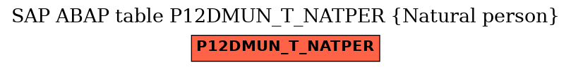 E-R Diagram for table P12DMUN_T_NATPER (Natural person)