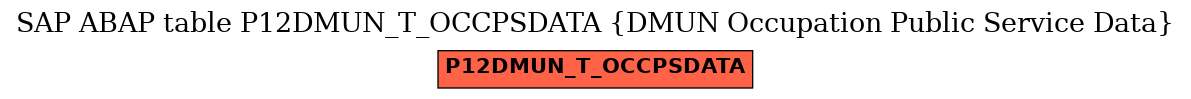 E-R Diagram for table P12DMUN_T_OCCPSDATA (DMUN Occupation Public Service Data)