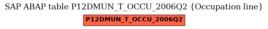 E-R Diagram for table P12DMUN_T_OCCU_2006Q2 (Occupation line)