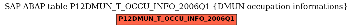 E-R Diagram for table P12DMUN_T_OCCU_INFO_2006Q1 (DMUN occupation informations)
