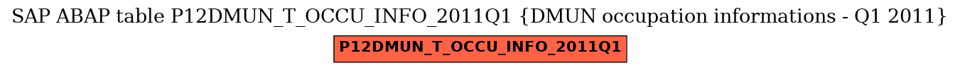 E-R Diagram for table P12DMUN_T_OCCU_INFO_2011Q1 (DMUN occupation informations - Q1 2011)
