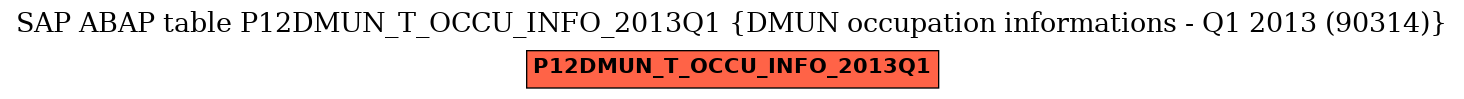 E-R Diagram for table P12DMUN_T_OCCU_INFO_2013Q1 (DMUN occupation informations - Q1 2013 (90314))