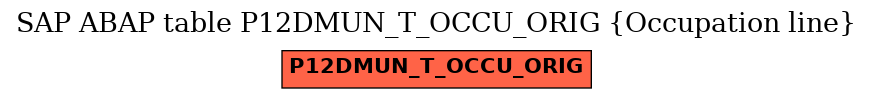 E-R Diagram for table P12DMUN_T_OCCU_ORIG (Occupation line)