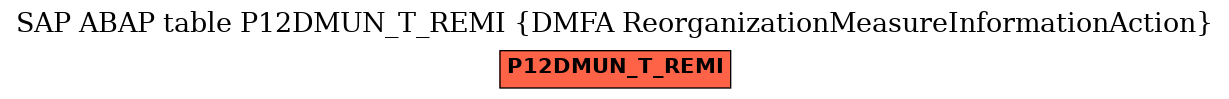 E-R Diagram for table P12DMUN_T_REMI (DMFA ReorganizationMeasureInformationAction)