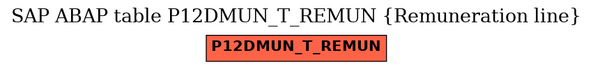 E-R Diagram for table P12DMUN_T_REMUN (Remuneration line)