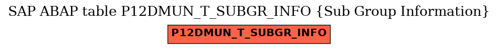 E-R Diagram for table P12DMUN_T_SUBGR_INFO (Sub Group Information)