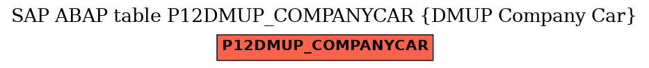 E-R Diagram for table P12DMUP_COMPANYCAR (DMUP Company Car)