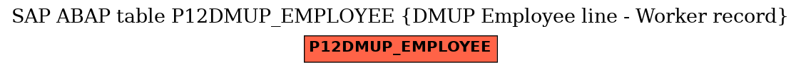 E-R Diagram for table P12DMUP_EMPLOYEE (DMUP Employee line - Worker record)