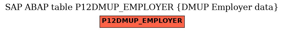 E-R Diagram for table P12DMUP_EMPLOYER (DMUP Employer data)