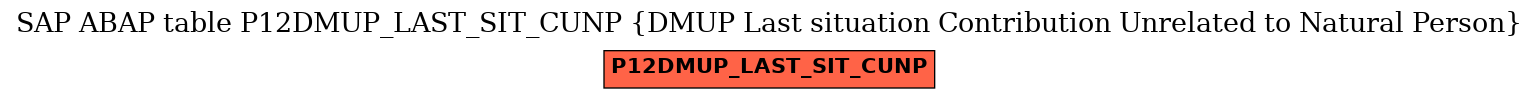 E-R Diagram for table P12DMUP_LAST_SIT_CUNP (DMUP Last situation Contribution Unrelated to Natural Person)