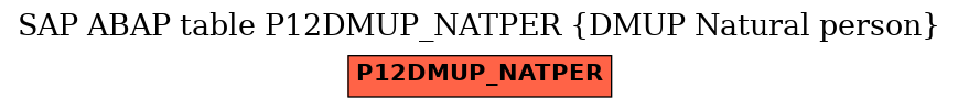 E-R Diagram for table P12DMUP_NATPER (DMUP Natural person)