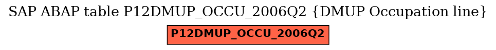 E-R Diagram for table P12DMUP_OCCU_2006Q2 (DMUP Occupation line)