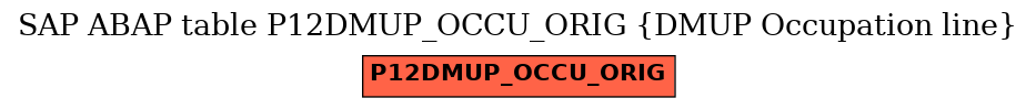 E-R Diagram for table P12DMUP_OCCU_ORIG (DMUP Occupation line)