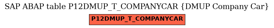 E-R Diagram for table P12DMUP_T_COMPANYCAR (DMUP Company Car)
