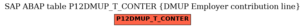 E-R Diagram for table P12DMUP_T_CONTER (DMUP Employer contribution line)