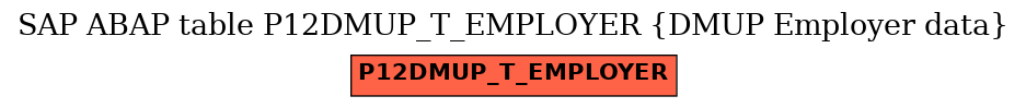 E-R Diagram for table P12DMUP_T_EMPLOYER (DMUP Employer data)