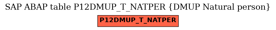 E-R Diagram for table P12DMUP_T_NATPER (DMUP Natural person)