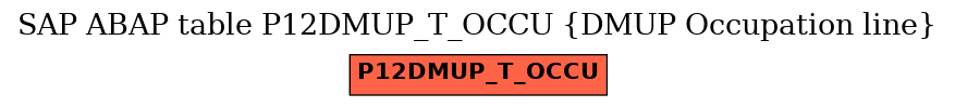 E-R Diagram for table P12DMUP_T_OCCU (DMUP Occupation line)