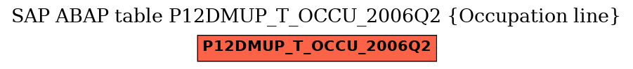 E-R Diagram for table P12DMUP_T_OCCU_2006Q2 (Occupation line)