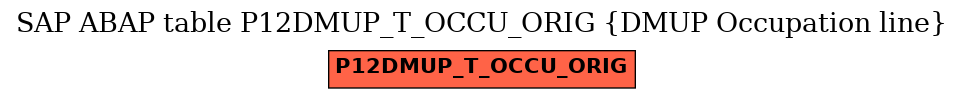 E-R Diagram for table P12DMUP_T_OCCU_ORIG (DMUP Occupation line)