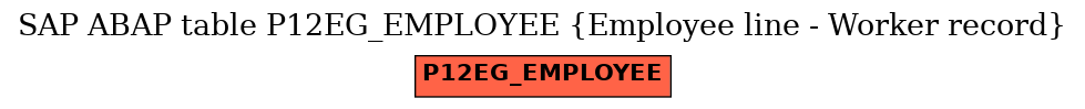E-R Diagram for table P12EG_EMPLOYEE (Employee line - Worker record)