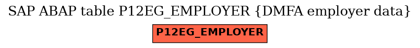 E-R Diagram for table P12EG_EMPLOYER (DMFA employer data)