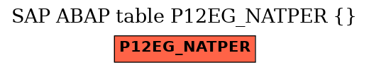 E-R Diagram for table P12EG_NATPER ()