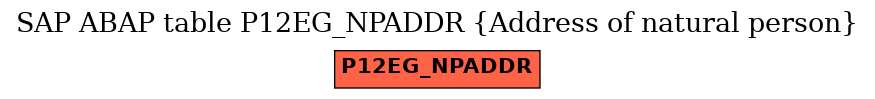 E-R Diagram for table P12EG_NPADDR (Address of natural person)