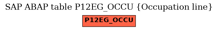 E-R Diagram for table P12EG_OCCU (Occupation line)