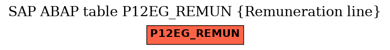 E-R Diagram for table P12EG_REMUN (Remuneration line)