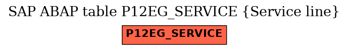 E-R Diagram for table P12EG_SERVICE (Service line)