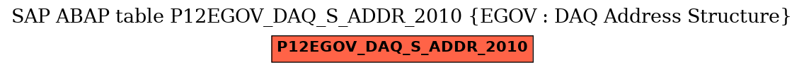 E-R Diagram for table P12EGOV_DAQ_S_ADDR_2010 (EGOV : DAQ Address Structure)