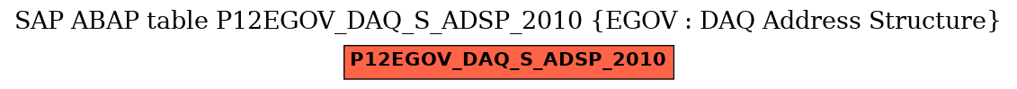 E-R Diagram for table P12EGOV_DAQ_S_ADSP_2010 (EGOV : DAQ Address Structure)