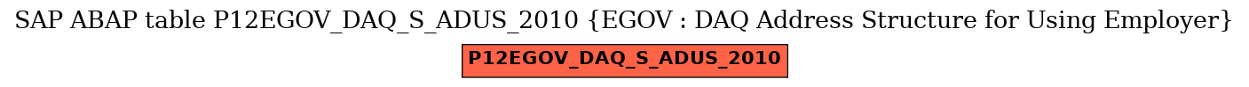 E-R Diagram for table P12EGOV_DAQ_S_ADUS_2010 (EGOV : DAQ Address Structure for Using Employer)