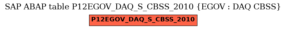 E-R Diagram for table P12EGOV_DAQ_S_CBSS_2010 (EGOV : DAQ CBSS)