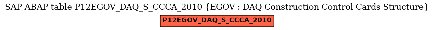 E-R Diagram for table P12EGOV_DAQ_S_CCCA_2010 (EGOV : DAQ Construction Control Cards Structure)