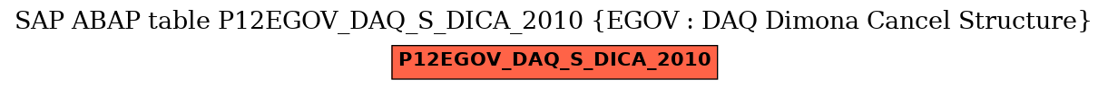 E-R Diagram for table P12EGOV_DAQ_S_DICA_2010 (EGOV : DAQ Dimona Cancel Structure)