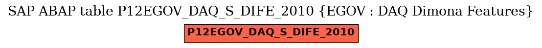 E-R Diagram for table P12EGOV_DAQ_S_DIFE_2010 (EGOV : DAQ Dimona Features)