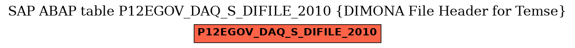 E-R Diagram for table P12EGOV_DAQ_S_DIFILE_2010 (DIMONA File Header for Temse)