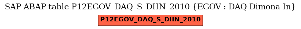 E-R Diagram for table P12EGOV_DAQ_S_DIIN_2010 (EGOV : DAQ Dimona In)