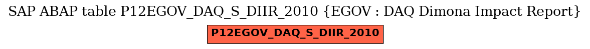 E-R Diagram for table P12EGOV_DAQ_S_DIIR_2010 (EGOV : DAQ Dimona Impact Report)